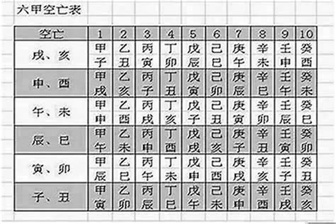 空亡表|八字命局中的“空亡”對人一生的影響